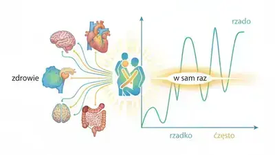 Seks a zdrowie: Jak często to 'w sam raz'?